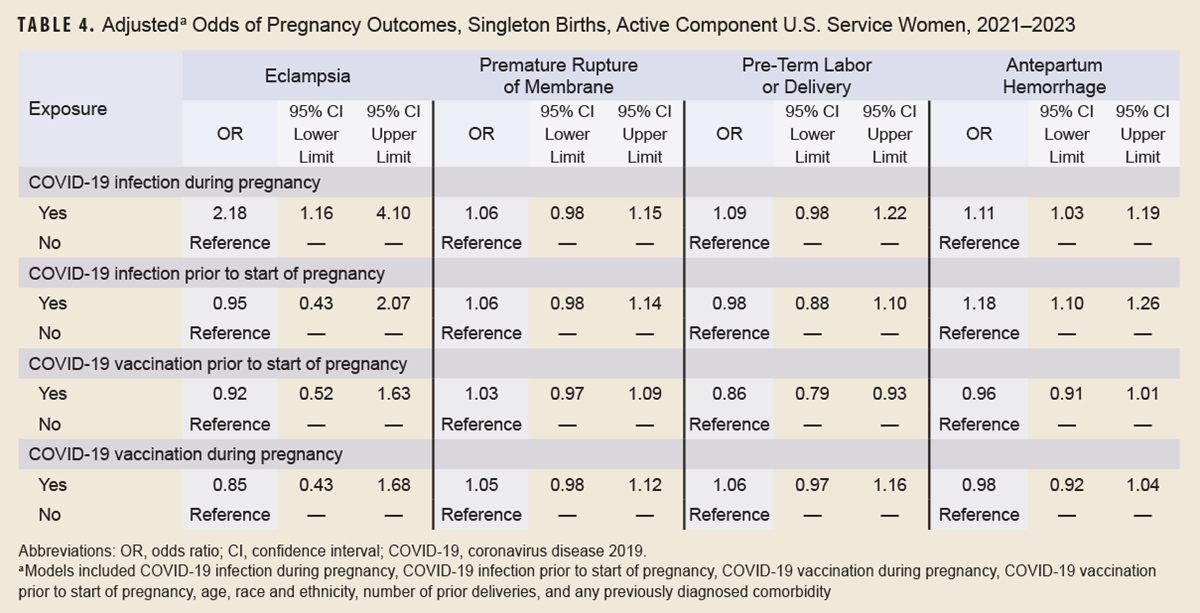 Click on the table to access a Section 508-compliant PDF of the table