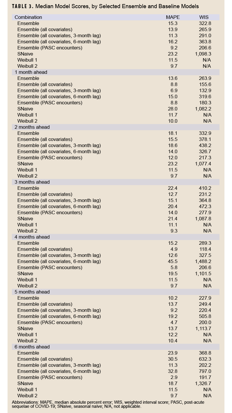 Click on the table to access a Section 508-compliant PDF of the table