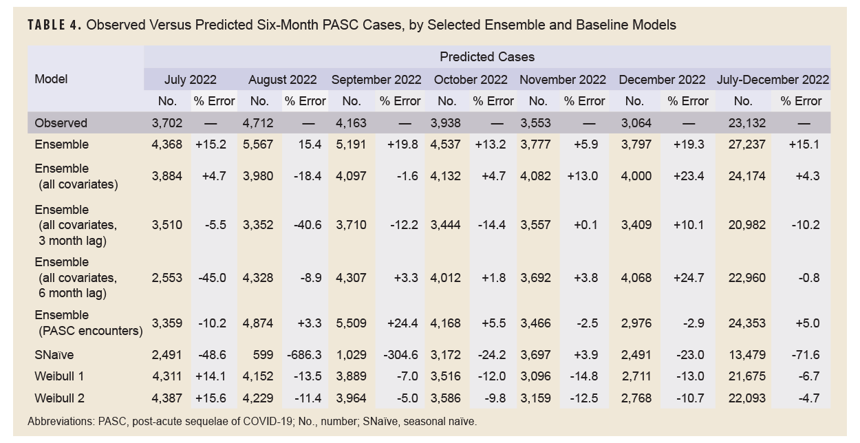Click on the table to access a Section 508-compliant PDF of the table