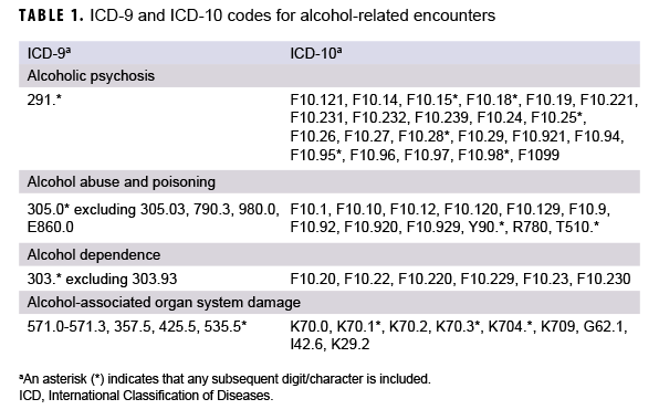 TABLE 1. ICD-9 and ICD-10 codes for alcohol-related encounters