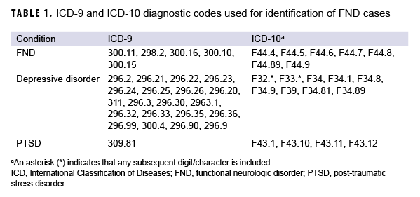 TABLE 1. ICD-9 and ICD-10 diagnostic codes used for identification of FND cases