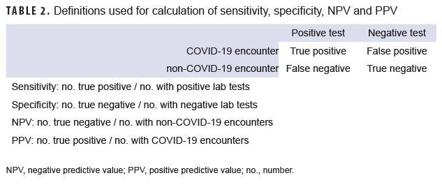 TABLE 2. Definitions used for calculation of sensitivity, specificity, NPV and PPV