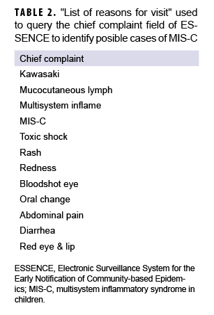 TABLE 2. "List of reasons for visit" used to query the chief complaint field of ESSENCE to identify posible cases of MIS-C