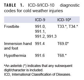 TABLE 1. ICD-9/ICD-10 diagnostic codes for cold weather injuries