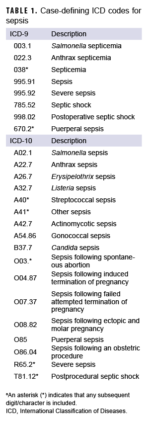 TABLE 1. Case-defining ICD codes for sepsis