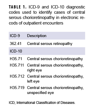 ICD-9 and ICD-10 diagnostic codes used to identify cases of central serous chorioretinopathy in electronic recods of outpatient encounters