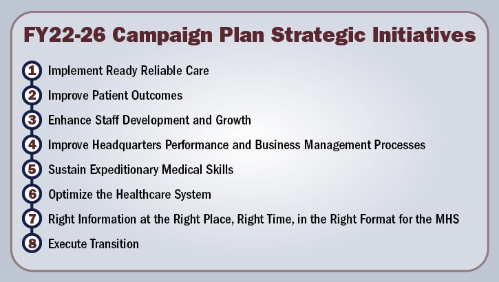 DHA Campaign Plan Strategic Initiatives for FY 22-26