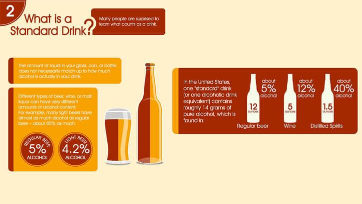 Alcohol abuse infographic