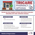 TRICARE Pharmacy Options