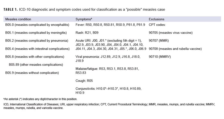 Click on the table to access a 508-compliant PDF version