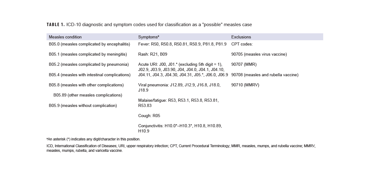 Click on the table to access a 508-compliant PDF version