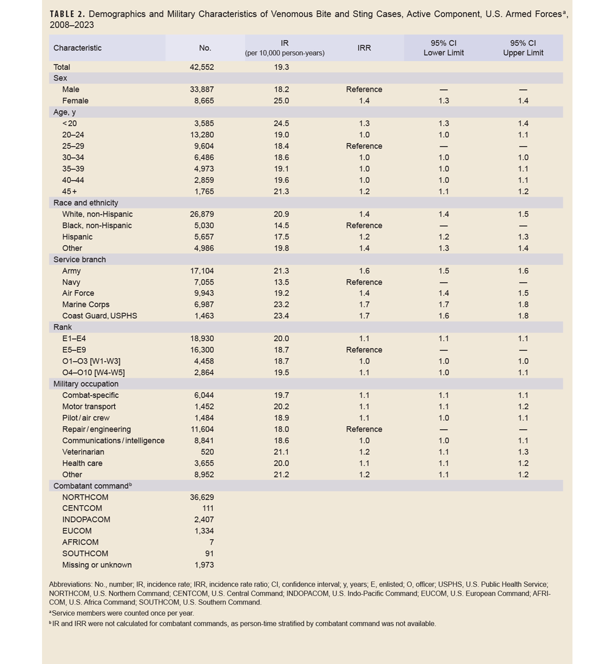 Click on the table to access a 508-compliant PDF version