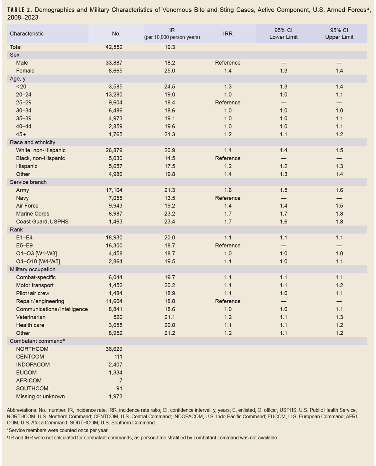 Click on the table to access a 508-compliant PDF version