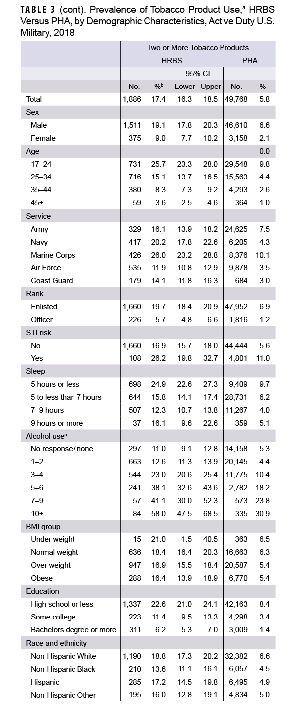 Click on the table to access a 508-compliant PDF version