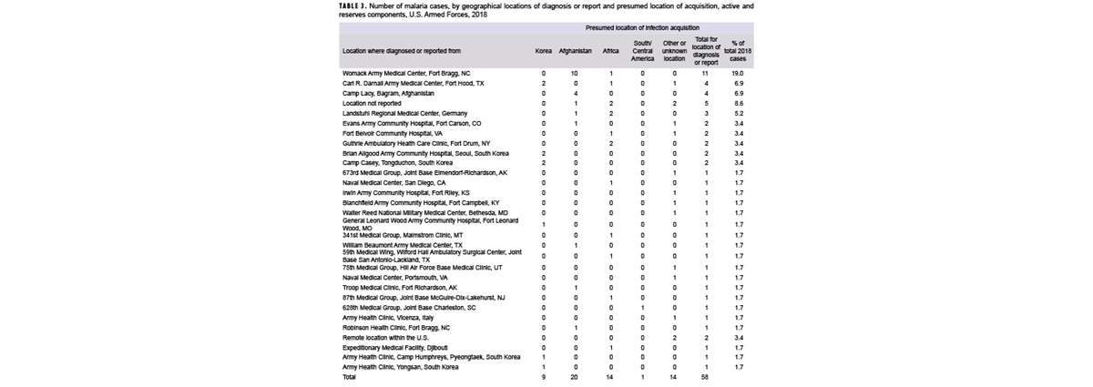 Table of new HIV diagnosis by sex