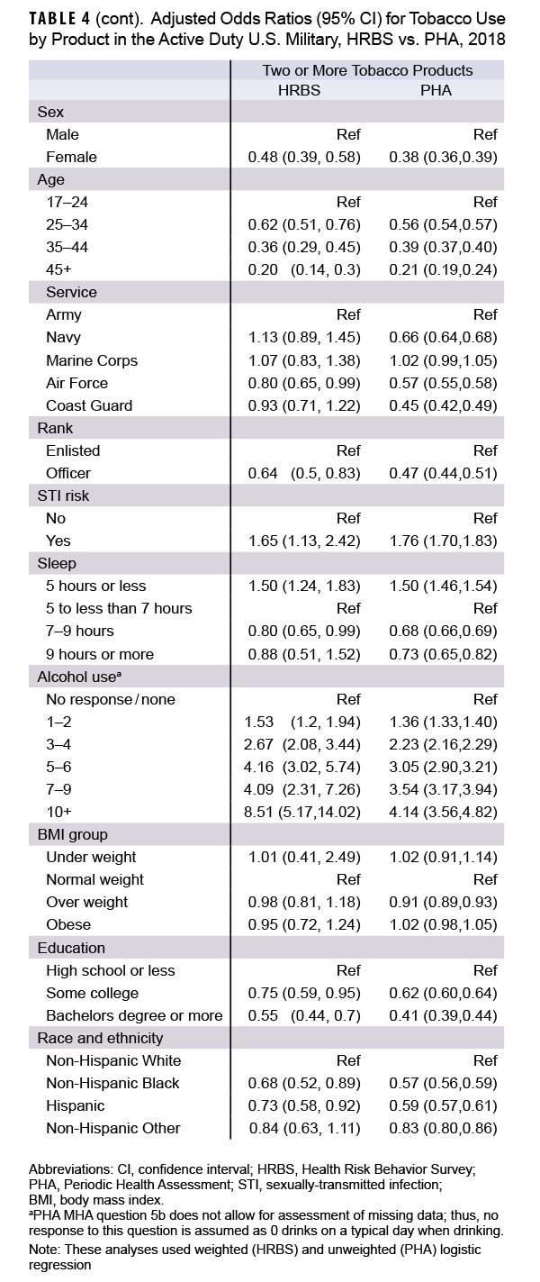 Click on the table to access a 508-compliant PDF version