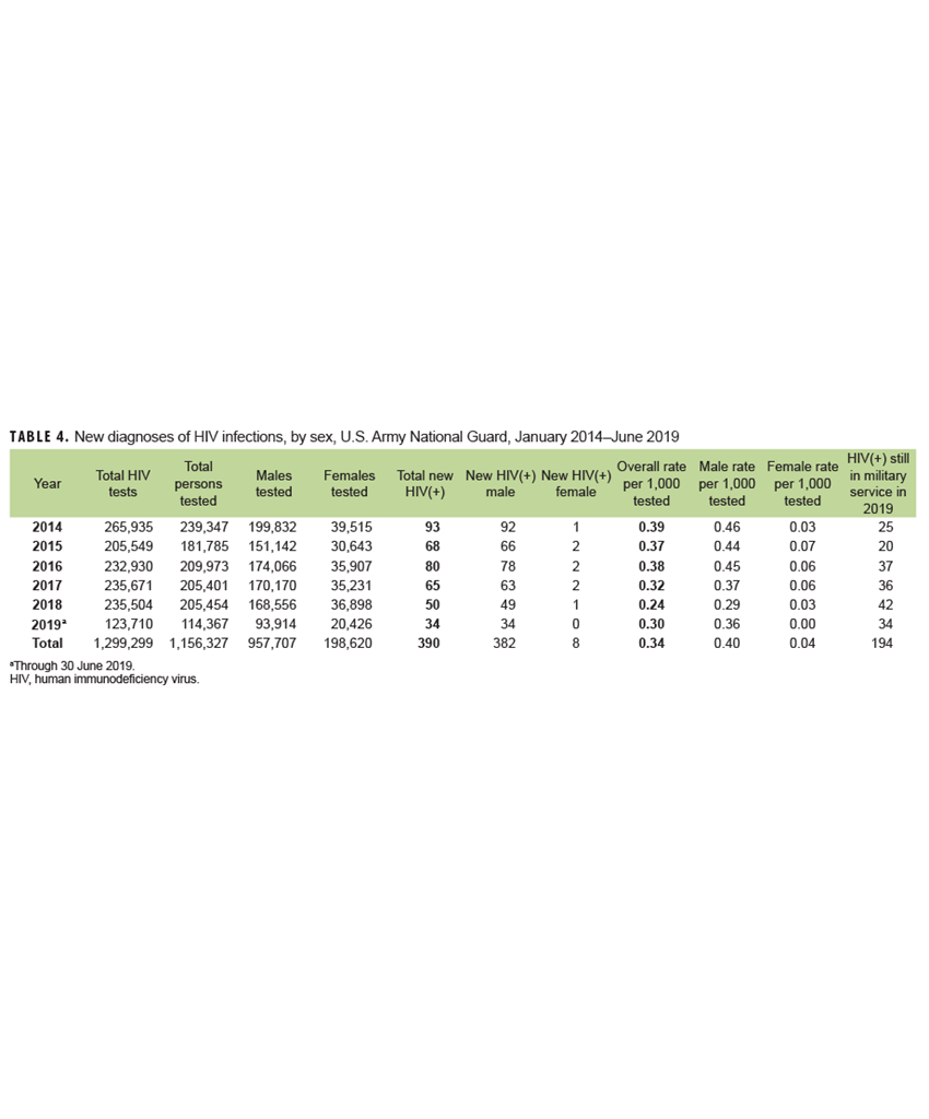 Click on the table to access a Section 508-compliant version