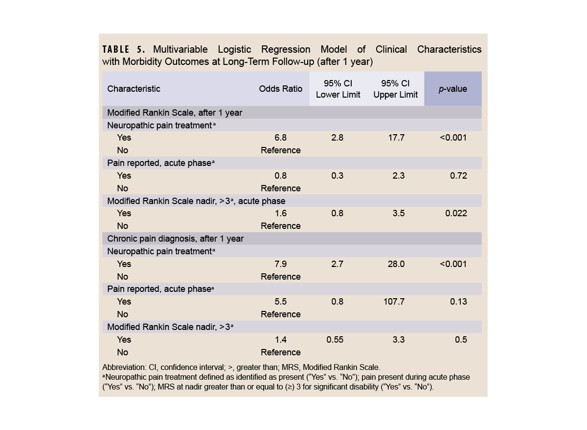 Click on the table to access a Section 508-compliant version