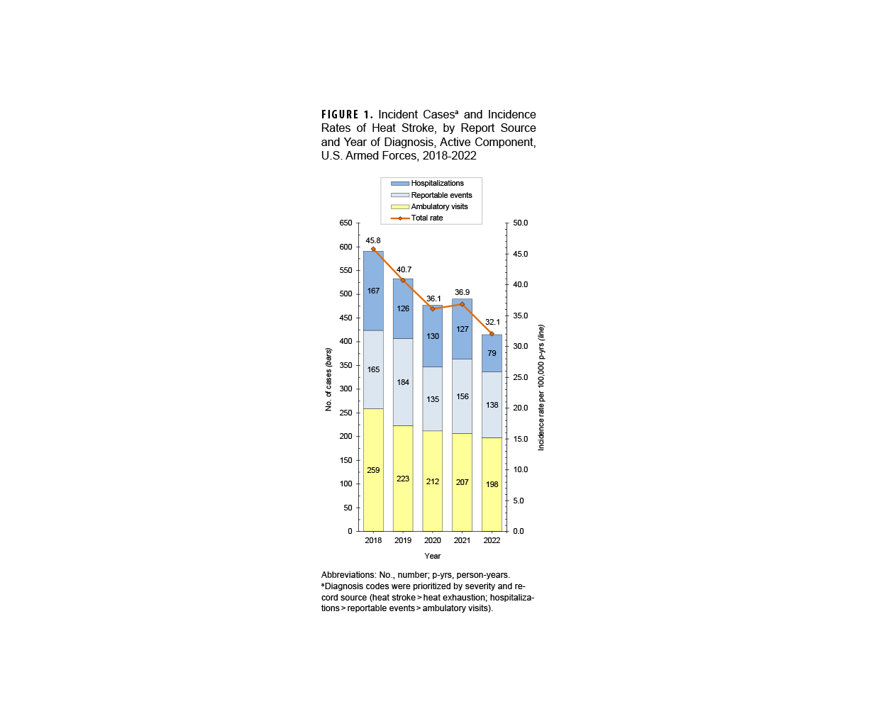 Through the use of a maximum likelihood phylogenetic tree, this graph pictorially represents the evolutionary lineage of 82 selected influenza A/H3 HA gene sequences and geographic locations of origin from newly and previously identified influenza isolates. Starting with the A/Hawaii/47/2014 and A/Philippines/6/2021 3C.3a1 sequences, the tree branches 16 times to reach the 17 newly identified A/Philippines/FLU-AFPA-05/2023 sequences that represent the 3C.2a1b.2a.2a.3a.1 clade. These newly identified sequences are five branches away from the A/Thailand/8/2022_e_SH2024 World Health Organization-recommended influenza A/H3 vaccine strain.