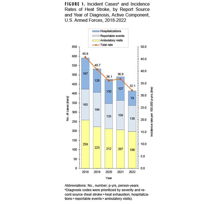 FIGURE 1. Location of Serological Survey of Papua New Guinea Military Personnel, 2023. This figure presents a map of Papua New Guinea with the location of Lae Barracks marked.