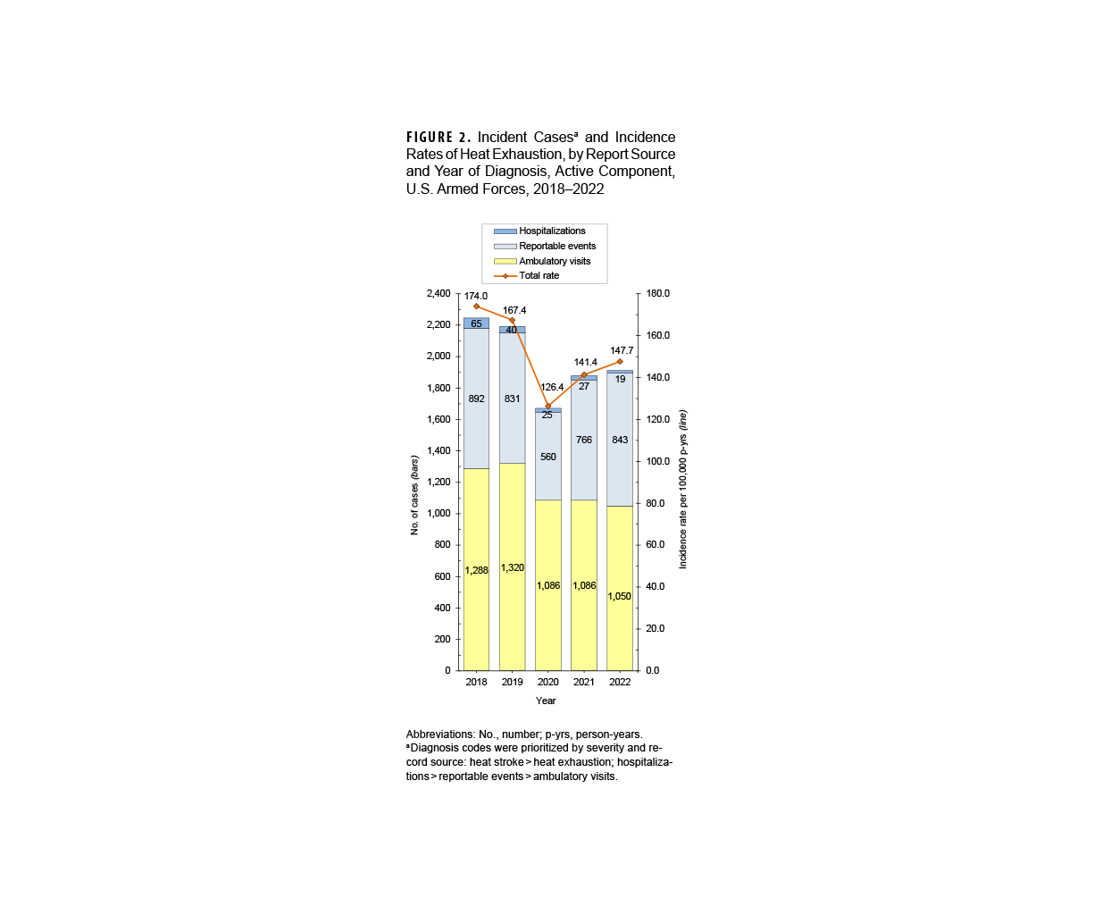 Through the use of a maximum likelihood phylogenetic tree , this graph pictorially represents the evolutionary lineage of 87 selected SARS-CoV-2 gene sequence and geographic locations of origin from newly and previously identified SARS-CoV-2 isolates. Starting with the China|NC_045512|2019 and Philippines|EPI_ISL_5051469|2020|B.6 sequences, the tree branches 19 times to reach the four newly identified Philippines|FLU-AFPA-05|2023|JE.1.1 sequences. 