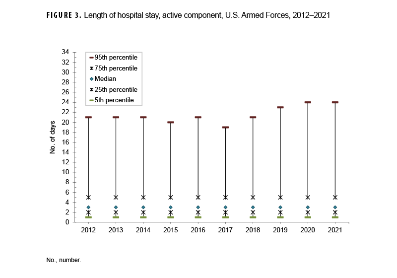 FIGURE 3. Percentage Use of Each Screening Modality for Cervical Cancer, Women  Ages 30-64 Years, 2013–2023. This figure presents a graph of three discrete lines of data along the horizontal, or x-, axis. The three lines of data along the x axis represent the proportion of co-testing, cytology alone and HPV test alone. Each line connects 11 data points, with each point representing an individual year during the surveillance period. The vertical, or y-, axis measures the percent of women ages 30 to 64 years screened by a specific modality, in units of 5, from 0 to 30. At the beginning of the surveillance period, approximately 23 percent of women were screened by cytology alone, but that modality steadily declined to around 12 percent by 2023. Co-Testing increased modestly but steadily, from around two percent in 2013 to around seven percent in 2023. Screening for HPV alone remained under one percent until 2022, when it began to increase and rose to around two percent in 2023.