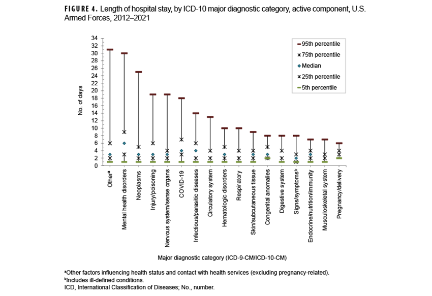 FIGURE 4. Box Plots Illustrating Neutralizing Antibody Titers for 11 Arboviruses Tested in Papua New Guinea Military Personnel, 2023. This figure depicts a box plot of neutralizing antibody titers for 11 arboviruses tested in Papua New Guinea Military Personnel. Along the x-axis, 11 distinct box plots are depicted for each arbovirus type and sub-type tested. The horizonal lines within each box plot display the median, minimum and maximum ranges of neutralizing antibody titers for all positive samples. Neutralizing antibody titers are measured by the reciprocal end-point serum dilutions, denoted by the y-axis.