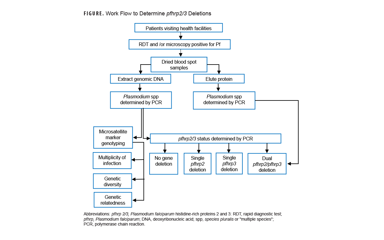 Adjusted Prevalence Ratios for Readiness Outcomes by Mental and Physical Health-related Quality of Life Scores Among Active Duty U.S. Service Women. This chart is divided into two sections, one representing individuals with non-obese body mass indexes, and the other representing individuals with five or fewer lost work days. Each section presents a series of four vertical error bars, each of which is comprised of a data point, represented by a central dot, with confidence intervals above and below represented by vertical bars terminating in a small square at each end of the bar. The upper squares represent the upper confidence interval limits, and the lower squares represent the lower confidence interval limits. The vertical, or y-, axis measures the adjusted prevalence ratios for each confidence interval measure, on a logarithmic scale, ascending from 0.5 to 1.0, from 1.0 to 2.0, and from 2.0 to 4.0. In each section—non-obese body mass indexes and five or fewer missed work days—the confidence intervals represent individuals in the highest 15th centile for physical component summary and mental component summary, and the lowest 15th centile for physical component summary and mental component summary. The greater confidence intervals appear within the non-obese body mass index section.