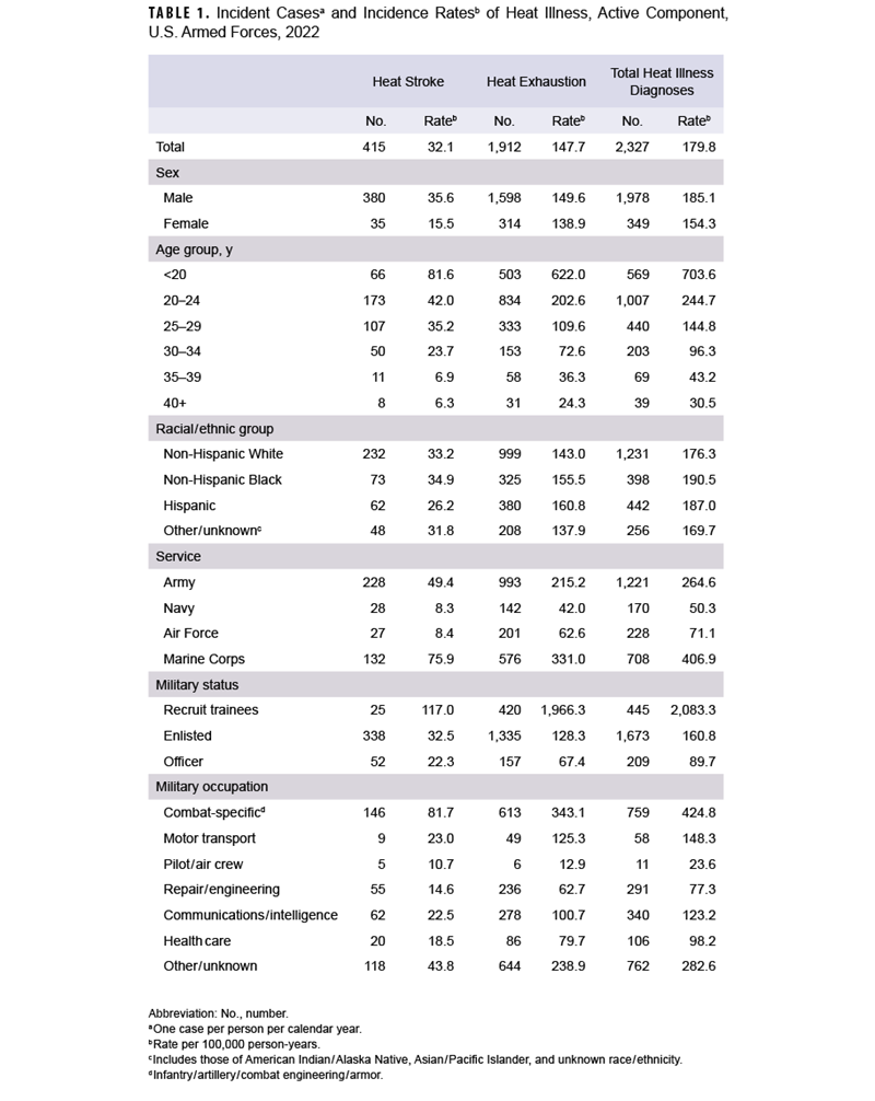 Click on the table to access a Section 508-compliant PDF of the table