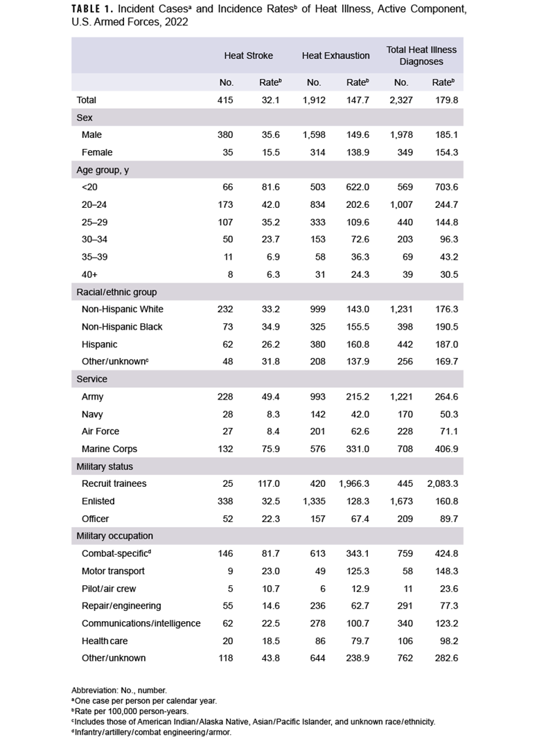 Click on the table to access a 508-compliant PDF version