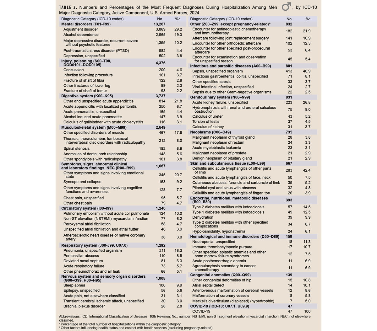 Click on the table to access a Section 508-compliant version