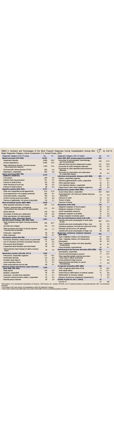 Click on the table to access a 508-compliant PDF version