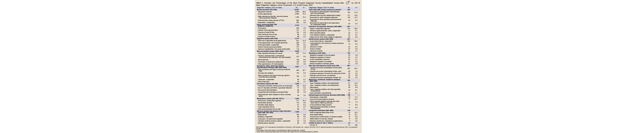 Table of percentage of health encounter records