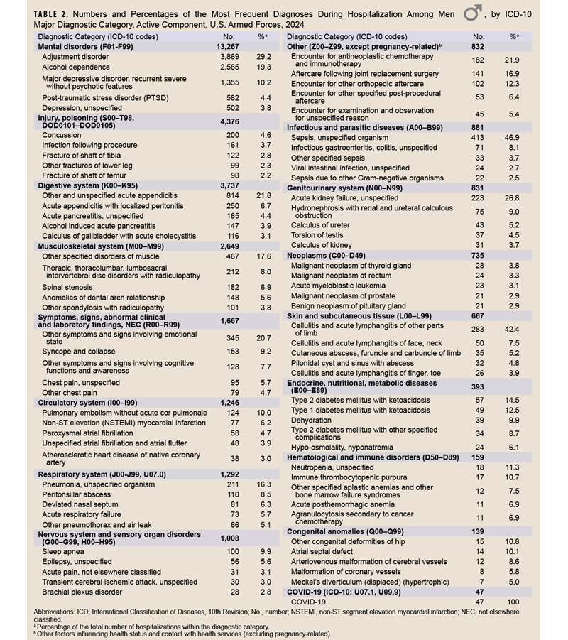 Click on the table to access a Section 508-compliant PDF of the table