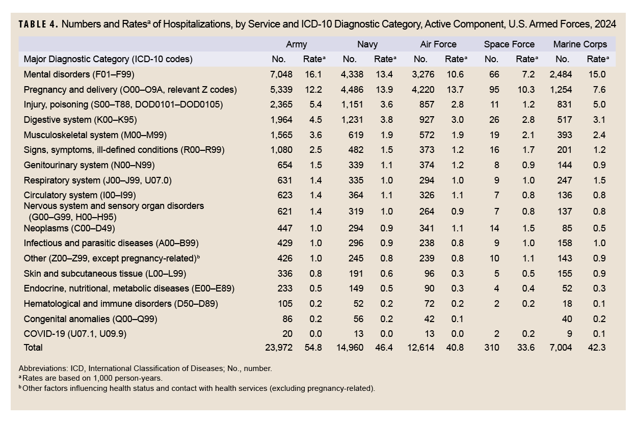 Click on the link to access the 508-compliant PDF of the table