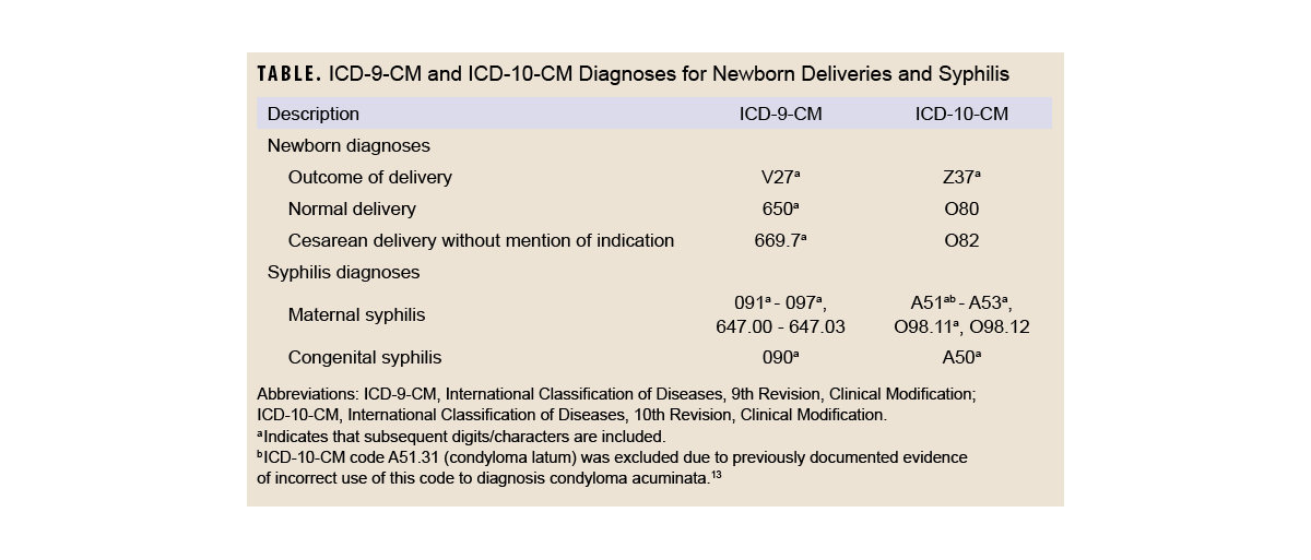 Policy Analysis Comparison table