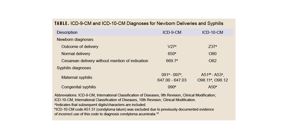 Click on the table to access a 508-compliant PDF version
