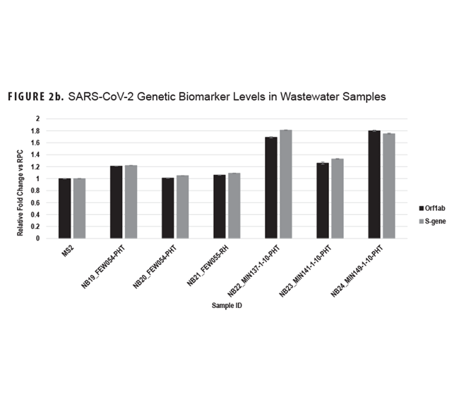 Figure 2b. Annual Incidence Rates of Next Most Frequent Mental Health Disorder Diagnoses, Active Component Women, U.S. Armed Forces, 2020–2024 This line graph illustrates the incidence trends for the next group of most frequent mental health diagnoses among active component women from 2020 to 2024. The purpose is to show the trends for these less common, yet significant, conditions. The most prominent trend is the sharp increase in eating disorders, which became the most common diagnosis in this group, with a rate that peaked in 2022. Personality disorders were the next most frequent, also peaking in 2022 before declining. All other conditions, such as substance-related disorders and bipolar disorder, had lower and more stable incidence rates.