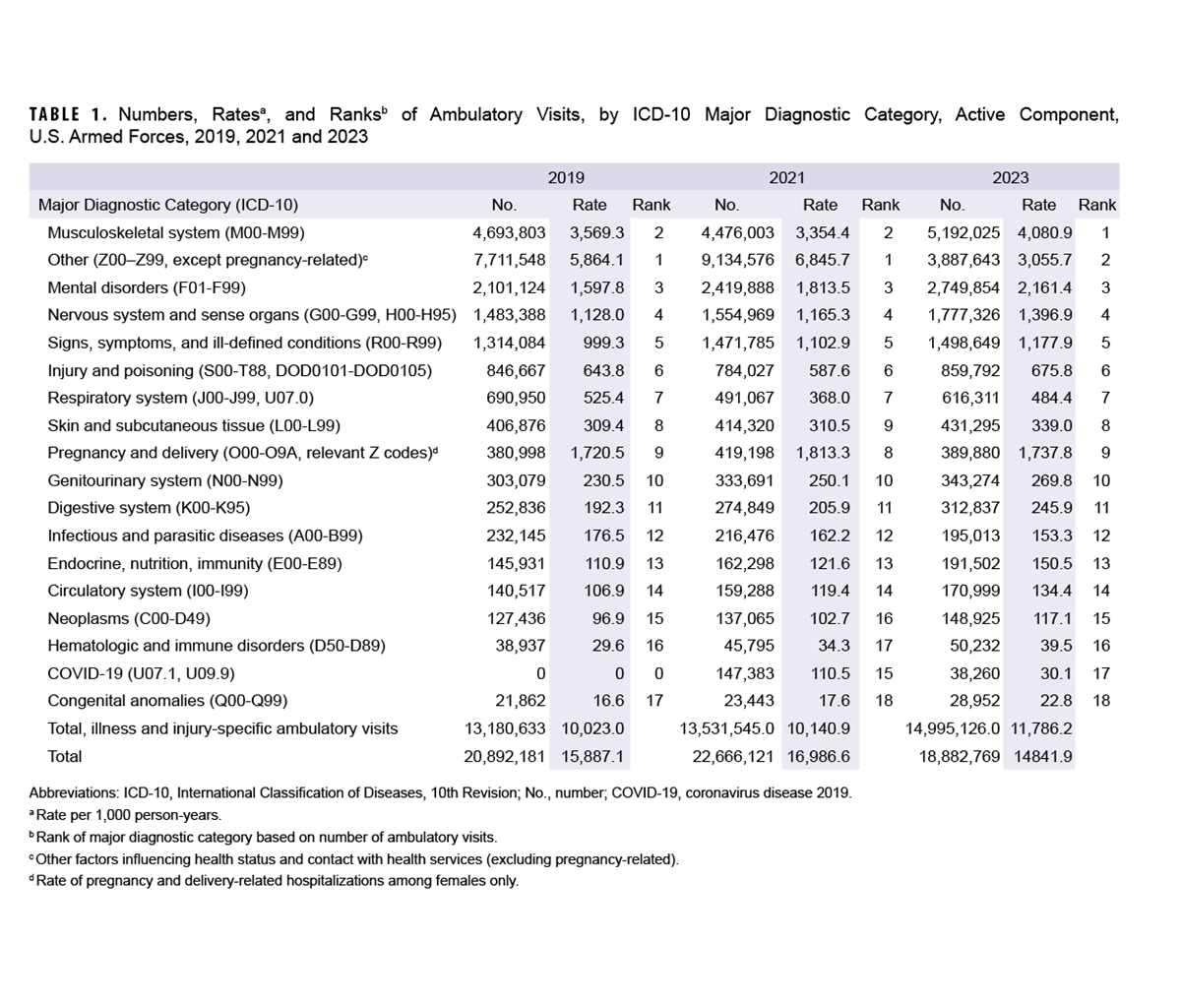 Click on the table to access a 508-compliant PDF version