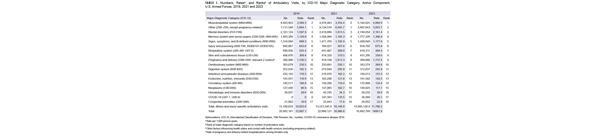 Click on the table to access a Section 508-compliant version