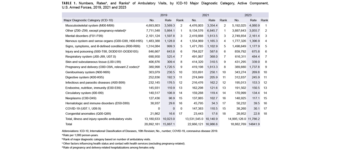 Click on the table to access a Section 508-compliant PDF version