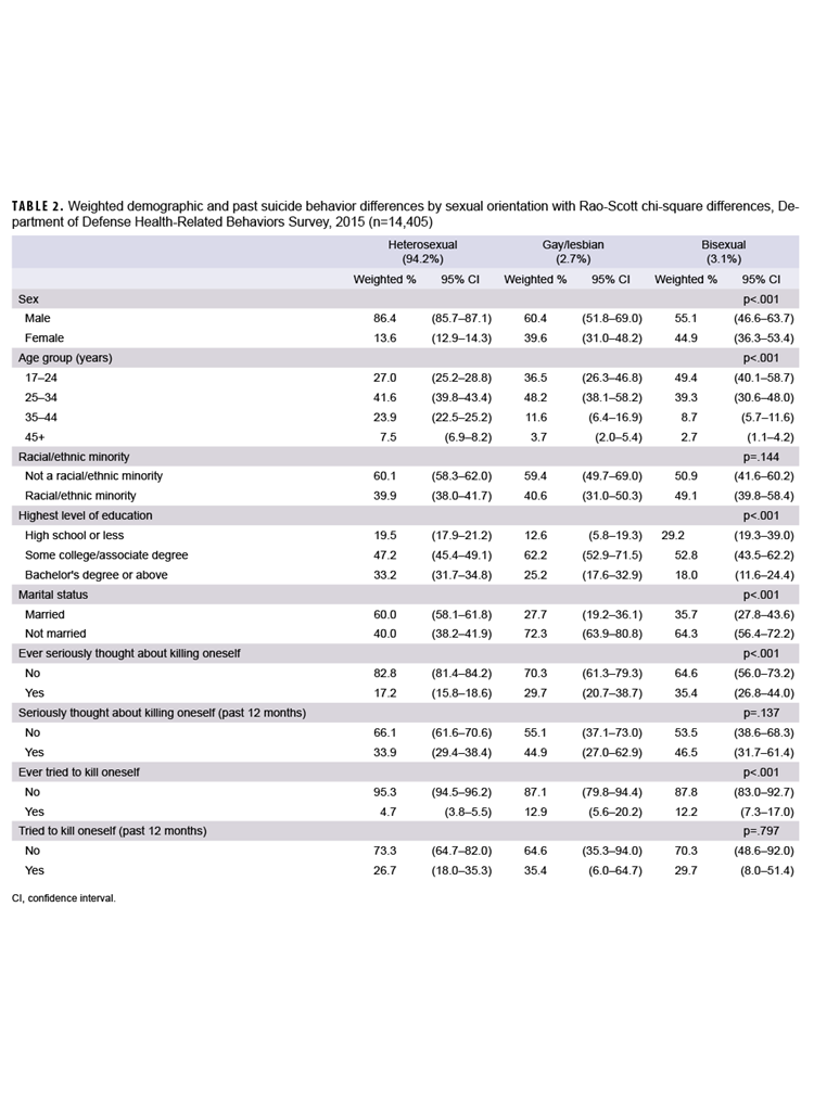 Click on the table to access 508-compliant PDF version