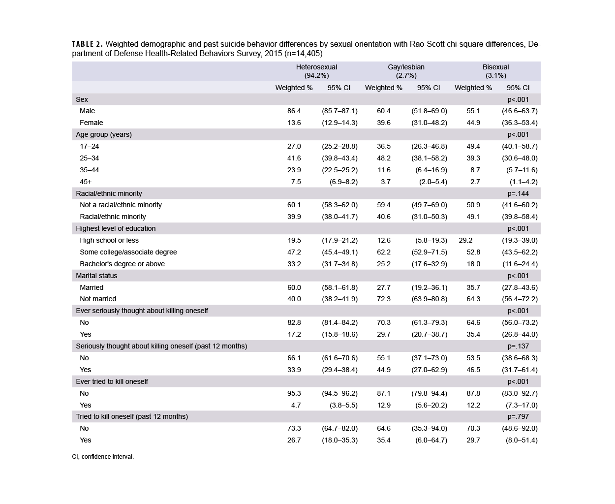 Click on the link to access the 508-compliant PDF of the table