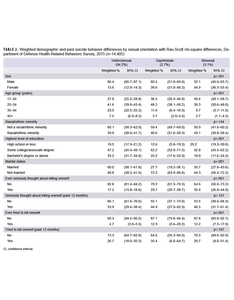 Click on the table to access a Section 508-compliant version