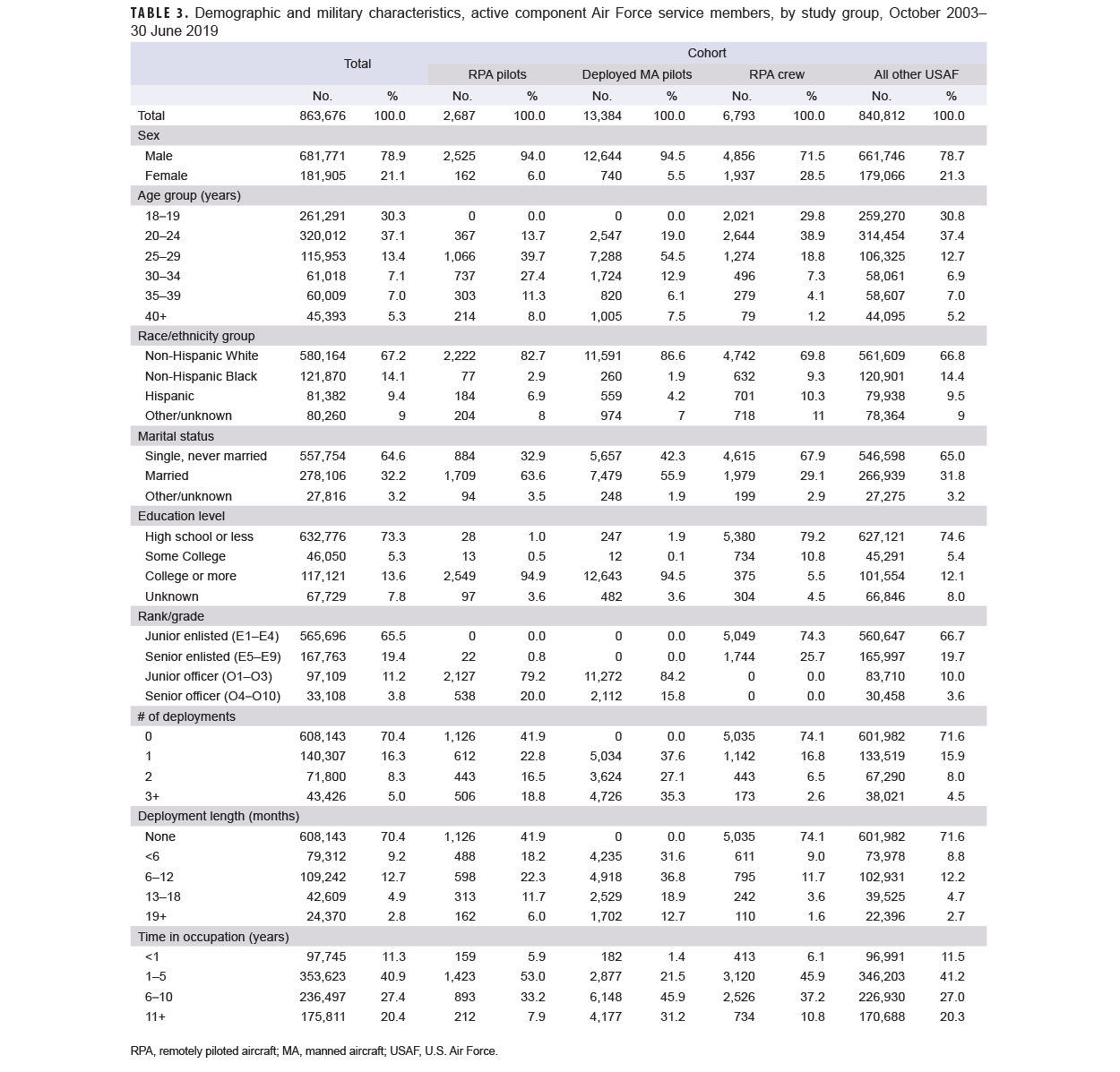 Click on the link to access the 508-compliant PDF of the table