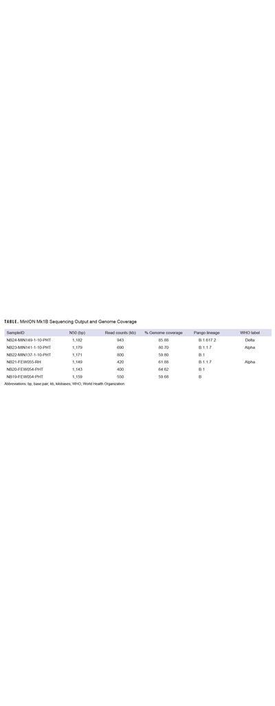 Click on the table to access a 508-compliant PDF version