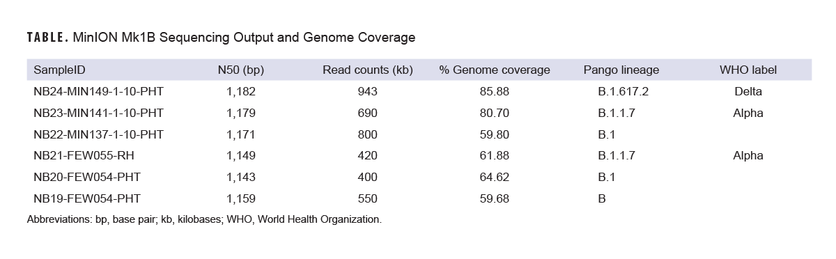 Table of lymphoma subtype rates