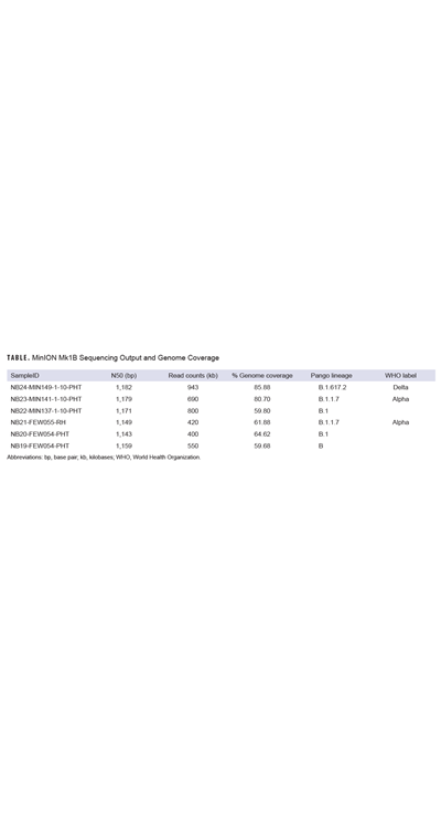 Click on the table to access a 508-compliant PDF version