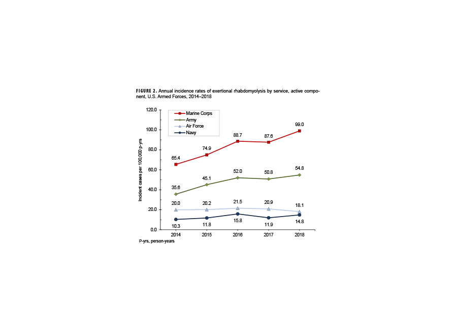 FIGURE 2. HIV Antibody Seropositivity Rates by Sex, Active Component, U.S. Army, January 2020–June 2025 This line chart compares HIV seropositivity rates between male and female soldiers in the active component of the U.S. Army from 2020 to mid-2025. The chart clearly shows that rates for males are significantly higher than for females throughout the period. The male rate peaked in 2021 at approximately 0.33 per 1,000 tested and has generally trended downwards since, while the female rate has remained stable and very low, near 0.05 per 1,000 tested.