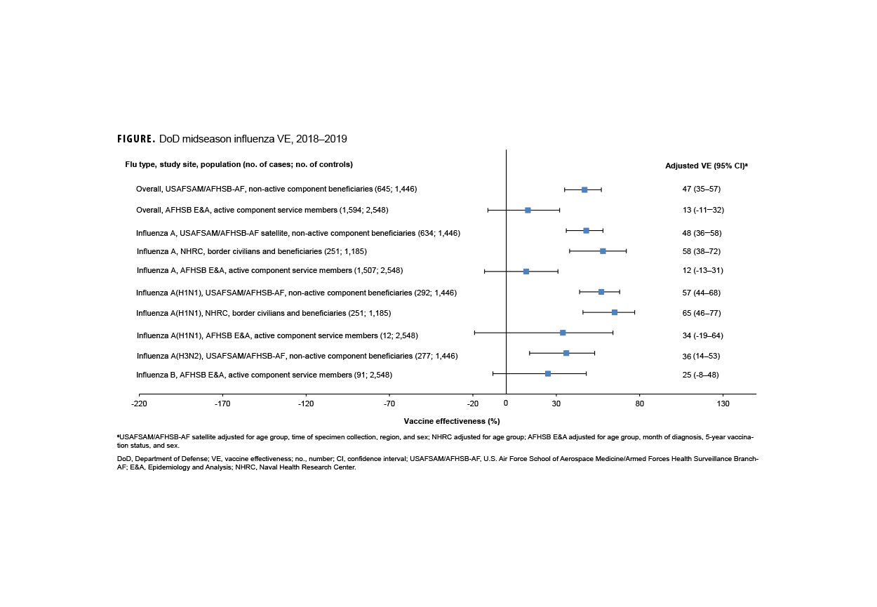 FIGURE. Major ICD-9 / ICD-10 Diagnostic Categories of In-Theater Medical Encounters, Active Component, U.S. Armed Forces, 2020, 2022 and 2024. This graph presents a series of 18 groupings of three vertical columns, with each group of three columns representing one of the 17 major ICD-9 and ICD-10 diagnostic categories, in addition to COVID-19, for diagnoses recorded for in-theater medical encounters. Each column represents an individual year. The y-, or vertical, axis present the percentage of medical encounters, in units of five, from zero to 35.0. The first column in each group represents the number of medical encounters in 2020, the second column represents 2022, and the third column represents 2024. In all three years surveyed, musculoskeletal system conditions comprised between one-fifth and nearly one-third of all diagnoses. The ‘other’ category, in which diagnoses are attributable to administrative reasons or ill-defined conditions, comprised a higher percentage of encounters in 2020 and 2022, at nearly one-third in those years, but declined to slightly higher than one-fifth in 2024. No other ICD-9 or ICD-10 diagnostic categories represented more than 10 percent of diagnoses in any of the three years surveyed.